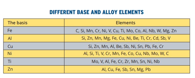 Different base metals and alloy elements
